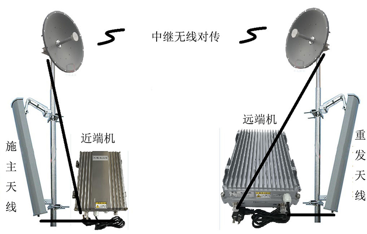 宁海智能无线拉远移频中继直放站近端机远端机